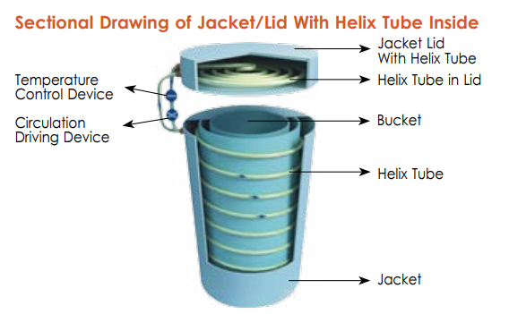 Calorimeters Calorimeters