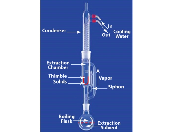 Extraction Apparature ,Soxhelt 250ml capacity 3