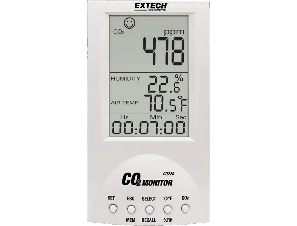 Carbon Dioxide (CO2) monitor